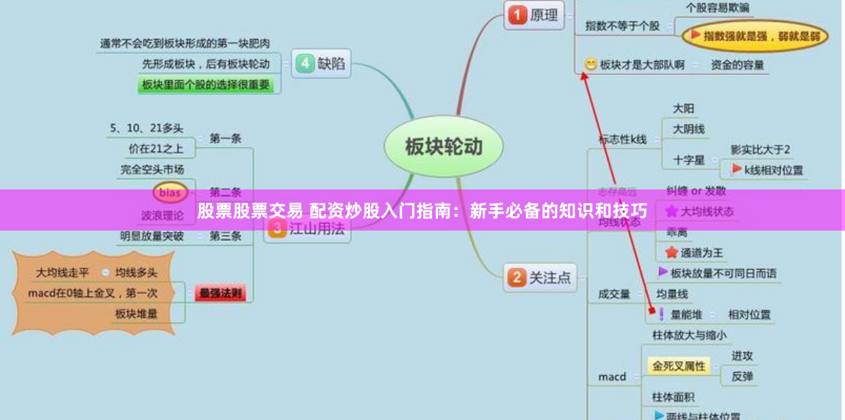 股票股票交易 配资炒股入门指南：新手必备的知识和技巧