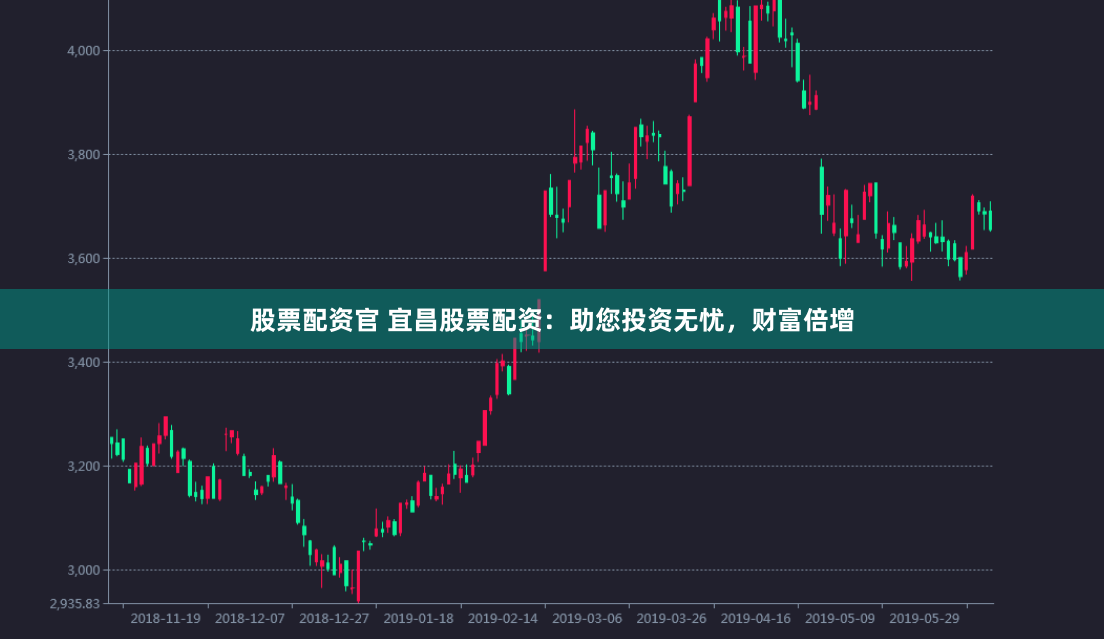 股票配资官 宜昌股票配资：助您投资无忧，财富倍增
